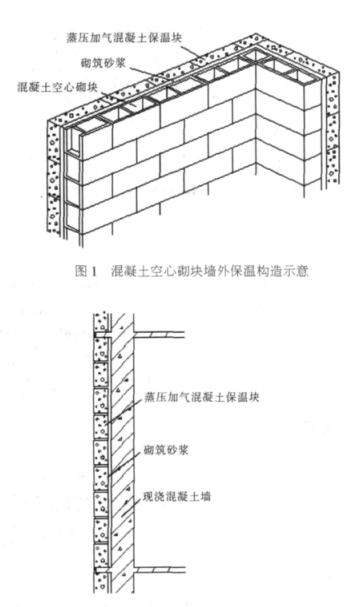 石家庄蒸压加气混凝土砌块复合保温外墙性能与构造